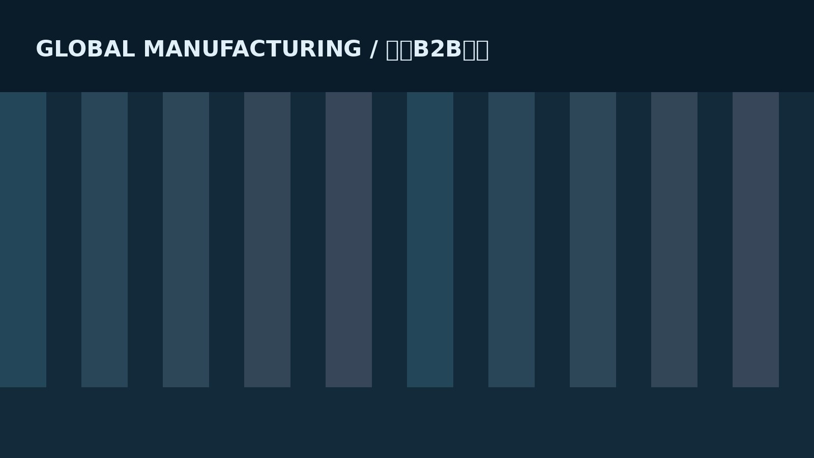 全球B2B增长与工厂实地服务